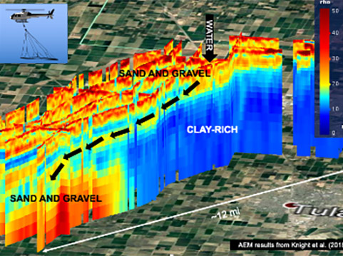 Harnessing the Power of Geophysical Imaging