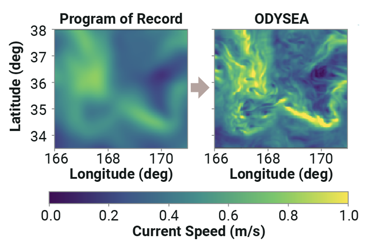 A "Program of Record" image of sea currents compared to a sea currents image as would be provided by ODYSEA. The currents in the ODYSEA image are many times sharper in definition.