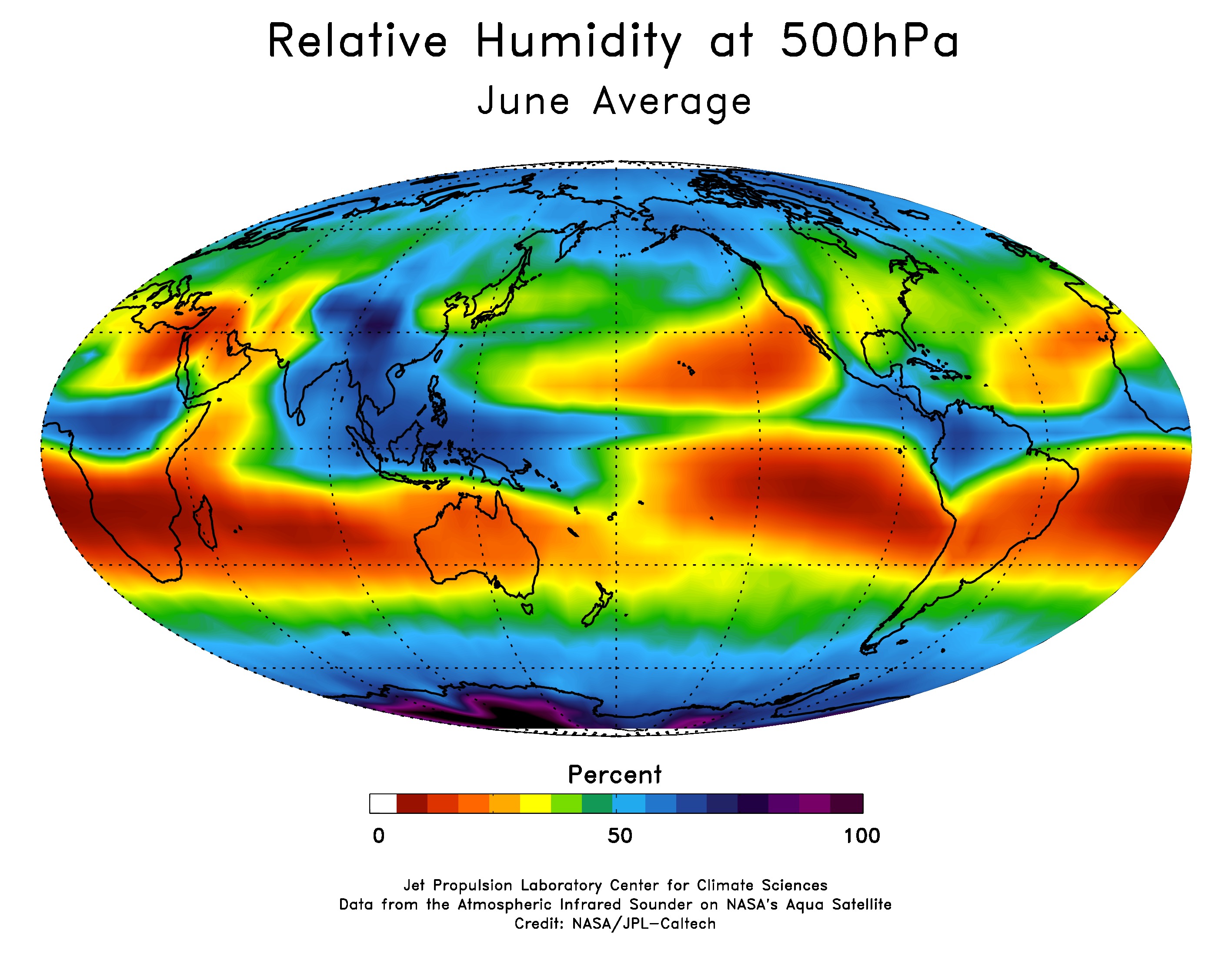 humidity-average
