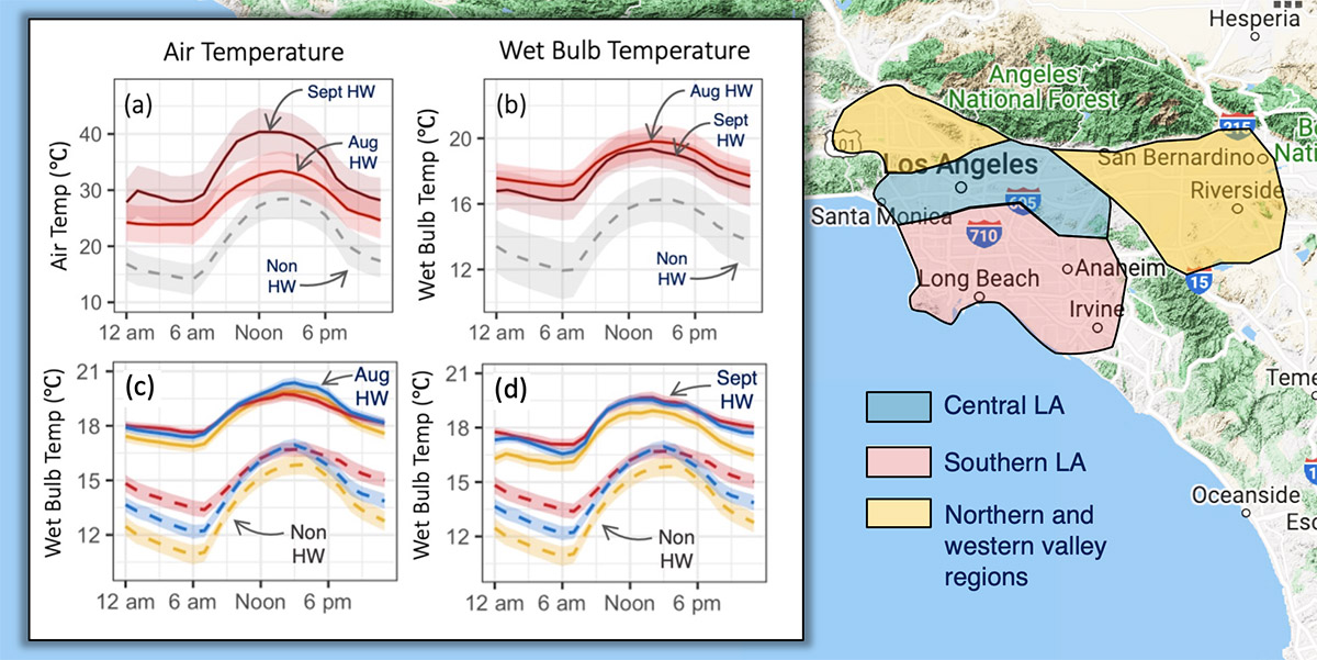 2 rows of graphs with Air Temperature or Wet Bulb Temperature on vs. time of day on the x-axis. The graphs are overlay on a map of southern California. There are 3 regions highlighted - Central Los Angeles, Southern Los Angeles, and the northern and western valley regions. 