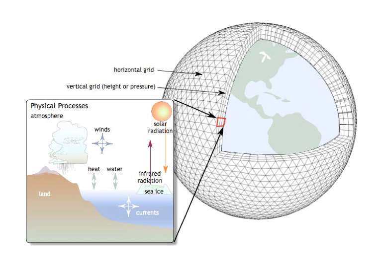 Climate Model Diagnostic Analyzer (CMDA) image