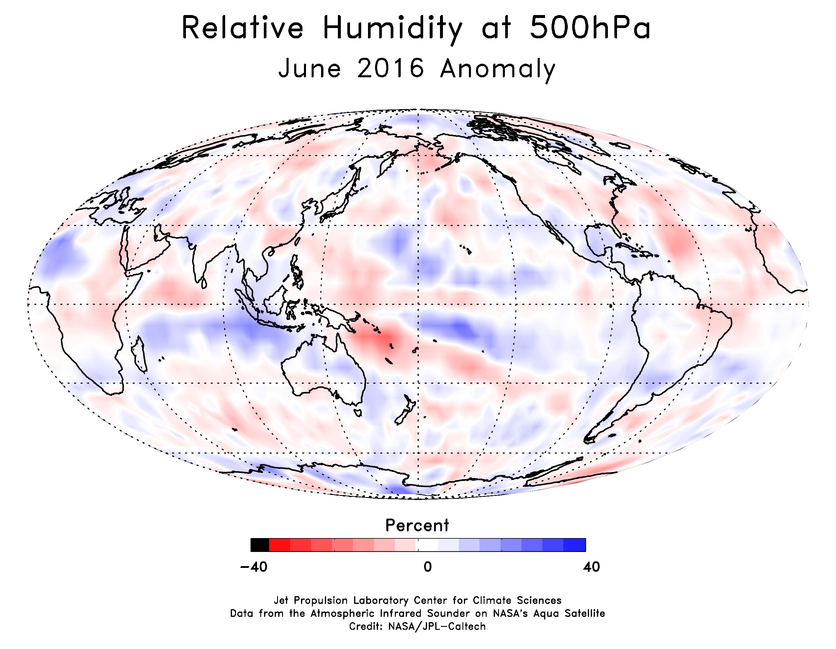 What Does Relative Humidity Tell Us