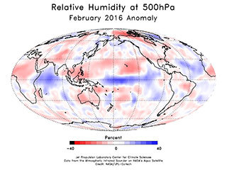Relative Humidity